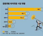 [S리포트] 퇴직연금 수익률 천차만별... 은행 DB형·DB형·IRP 살펴보니