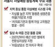 이웃돌봄·상담 늘려… ‘OECD 2배’ 자살률 낮춘다