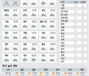 [날씨이야기] 10월29일 화요일(음력 9월27일)