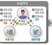 LH, 임대주택 손쉽게 신청하는 '마이마이 서비스' 도입