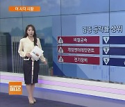 [이 시각 시황] 휴림로봇 등 주가 미소…원자력발전소 해체 시장 부각