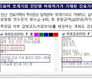 '진료비 20/20/20 쪼개기'...실손보험금 7억 '꿀꺽' 일당 적발