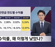 '쥐꼬리' 퇴직연금 수익률…왜 이렇게 낮았나?