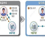 "클릭 한번으로 임대주택 신청"…LH '마이마이서비스' 도입