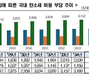 “미국 청정경쟁법 시행, 한국 산업계 10년간 2조 7000억 부담”