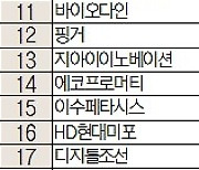 [주식 초고수는 지금] “저가 매수 기회”···알테오젠, 순매수 1위