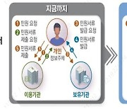 "클릭 한번에 임대주택 신청"…LH '마이마이서비스' 도입