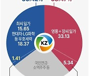 [그래픽] 고려아연 지분 현황