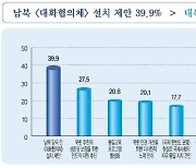 "8·15독트린 7대 방안중 최우선 과제는 '남북대화 협의체'"