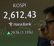 코스피, 1% 넘게 올라 2,610대 마감