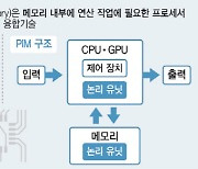 '메모리=저장' 고정관념 깬다…PIM으로 HBM을 똑똑하게