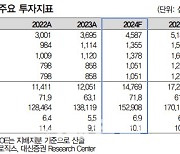 삼성바이오로직스, 견조한 의약품 수요로 CDMO 수혜-대신