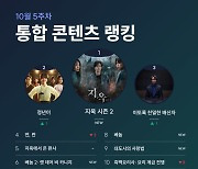 '지옥2', '정년이' 제치고 콘텐츠 랭킹 1위