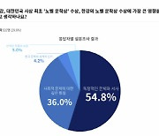 크라토스, 한강의 노벨 문학상 수상 관련 설문조사 결과 발표