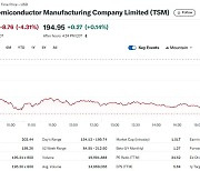 TSMC 창업자 “반도체 자유무역 죽었다” 주가 4.31% 급락