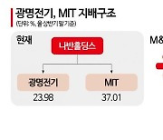 [기로의상장사]무궁화신탁③MIT에 웃돈 붙여 광명전기 넘긴 오창석 회장