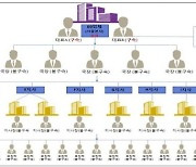 "원금 보장·이자 20% 지급"…가짜 사이트 만들어 수천억원 가로챈 일당