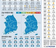 [오늘의 날씨] 2024년 10월 29일