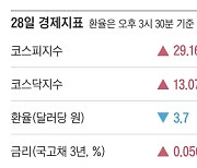 [주요경제지표] 2024년 10월 28일자