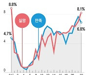 영화 댓글… 실망하면 밤에, 만족하면 낮에 쓴다