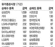 [주식 매매 상위 종목 및 환율] 2024년 10월 28일자