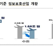 지난해 정보보호산업 규모 16조8000억원으로 성장