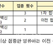 오늘부터 코로나19 영유아용 화이자 백신 접종 예약 시작