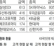 [지표로 보는 경제]10월 29일