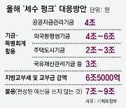 30조 세수 펑크 때우려… ‘외환 방파제’ 또 허문다