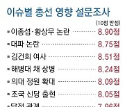 與, 276쪽 총선백서… ‘참패 원인’ 尹 직접 언급 없고 金여사 1회 거론