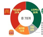 부산시, 교통체증 유발 '드라이브 스루' 손본다