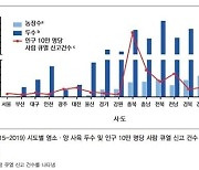 경기도 질병 검진 시행..."염소 산업 방역 허점 메운다"