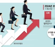 '잊힌 지수' KRX100과 비슷…기관도 매력 없어 투자 머뭇 [갈길 먼 코리아 밸류업지수]