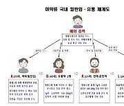 두 자녀 손잡고 해외여행 간다더니... 알고 보니 30만명분 마약류 밀수차 출국