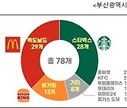 부산시, 드라이브스루 매장 성과감사…개선방안 제시