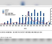 경기도, 인수공통전염병 방지 위해 염소 질병 검진