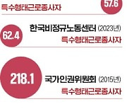 '218만 vs 57만' 오락가락 특수고용 통계