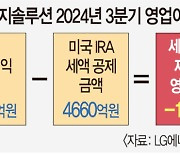 세액공제 없었다면 적자… 엔솔이 ‘IRA 유지’ 원하는 이유