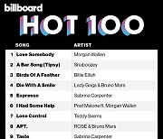로제 '아파트' 빌보드 '핫 100' 8위…K팝 여성 최고 순위