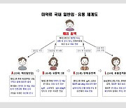 “이런 위험한 가족여행을 하다니”…아이까지 데리고 필리핀서 마약 밀반입한 일당