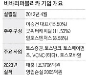 "기업가치 10조 인정 받겠다" 토스, 美증시 상장으로 선회