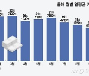 "한국은 재미없어" 개미도 떠났다…'거래 가뭄' 박스권에 갇힌 증시