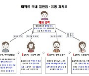 '필리핀 여행' 수상한 일가족 정체…배낭 속엔 30만명분 마약