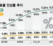 내년 장기요양보험료도 동결…장기요양 수가는 3.93% 인상