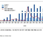 경기도, 염소 질병검진으로 인수공통전염병 막는다