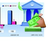 2금융권 10월 가계대출 1조 넘게 증가