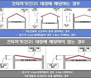 경남 합천군 "옥상 비가림시설 무단 설치 늘어…허가 받아야"