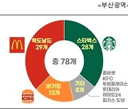 부산시, 드라이브스루 매장 성과 감사…개선방안 제시