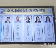 오산시의회 여소야대 14년만에 무너지나…민주당 의원 잇단 탈당