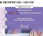 서울시, 저출생 반등 희망 불씨 살린다…2년간 6조 7천억 투자